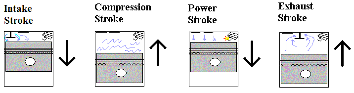 strokes.GIF - 16088 Bytes