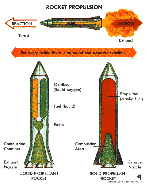 solid fuel rocket