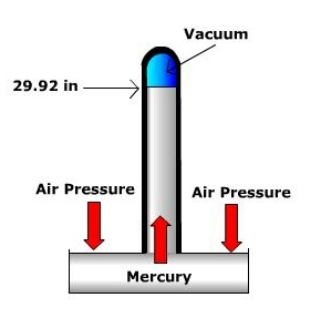 measuring atmospheric pressure