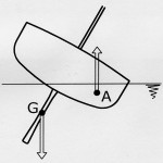 cog keel