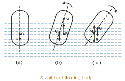 stability