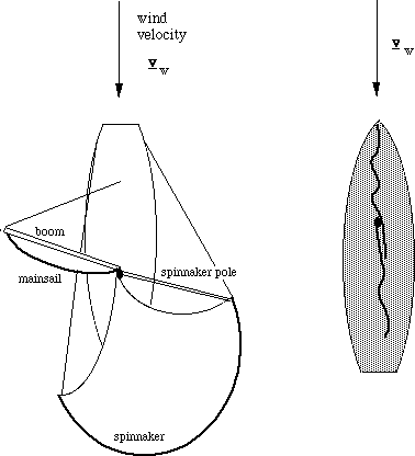 vectors 2