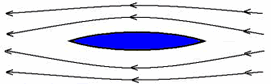 (spindle shape)