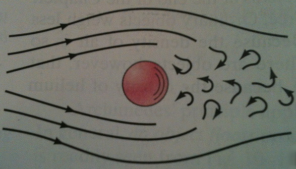 turbulent flow