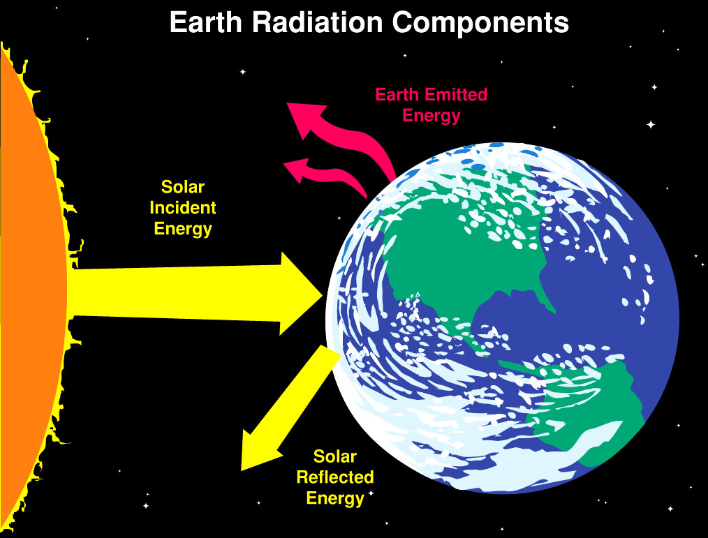 5Radiationandemission htm