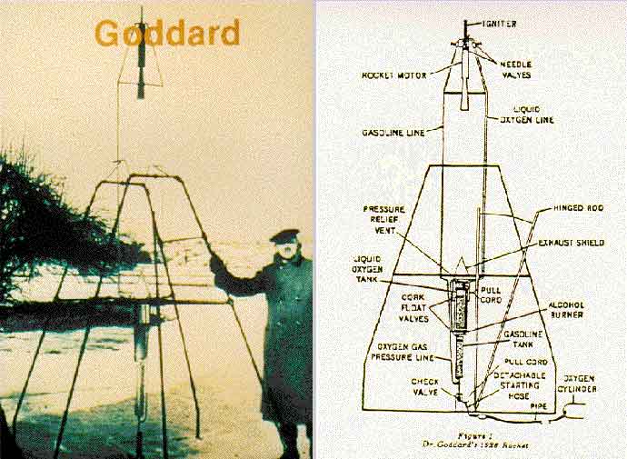 The Goddard Rocket