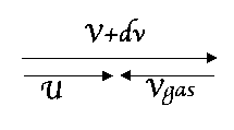 U=V+dV-Vgas