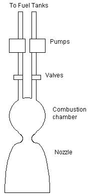 Simple Liquid Fuel System