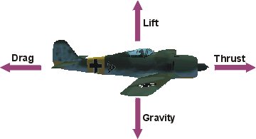 How Lift Works