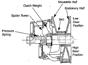 Primary Clutch Diagram