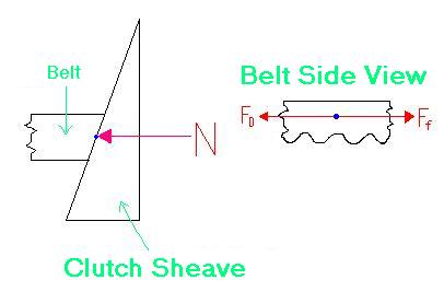 Force Diagram