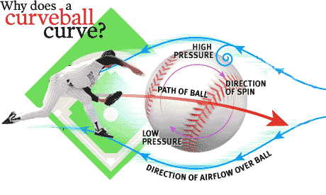 Breaking ball clearance