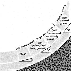 Figure from page 70 in Daffern 1983