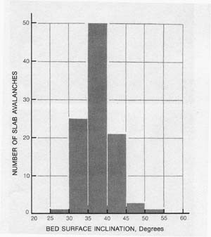 figure from page 71 of Perla and Martinelli 1976