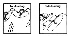 Figure from Fredston and Fesler 1994