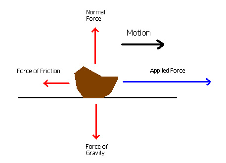 sliding object newton units friction