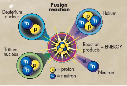 mass energy release of fusion vs fission