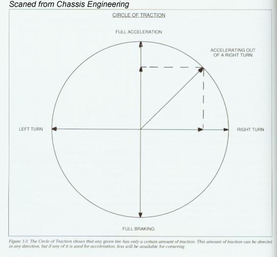 Circle Traction