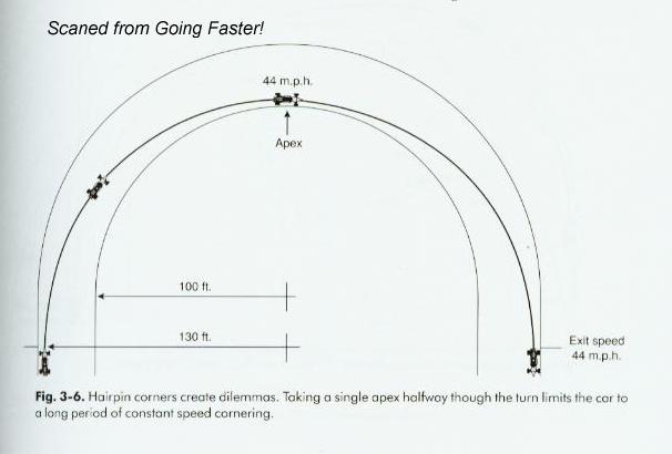 First Hairpin