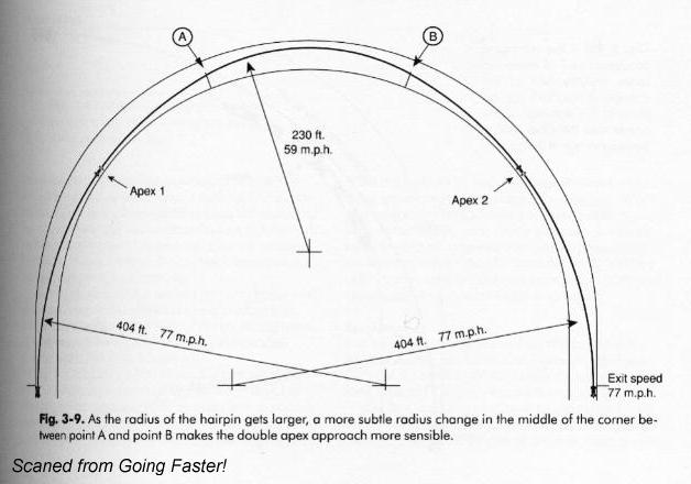 Second hairpin