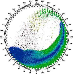 MANY PARTICLE