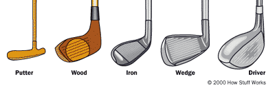 An Overview of the Different Types of Golf Clubs