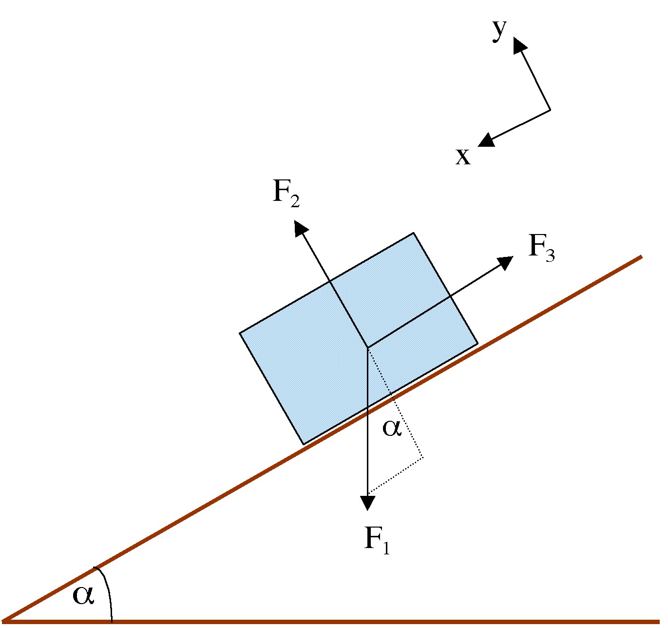 car-on-incline-no-friction-force-diagram