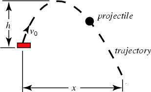 baseball parabola