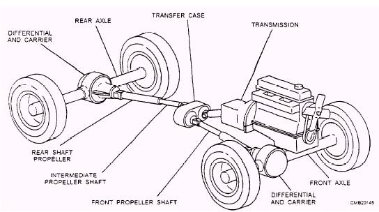 Four Wheel Drive