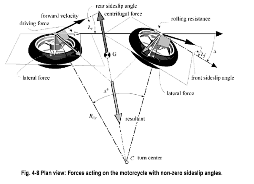 Forces acting during turn