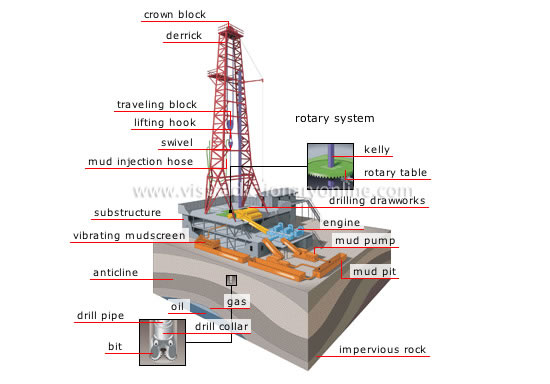 Overview of Drill Rig