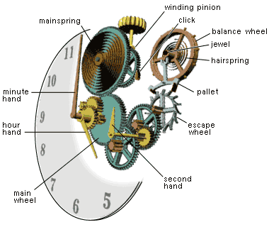 mechanical watch spring