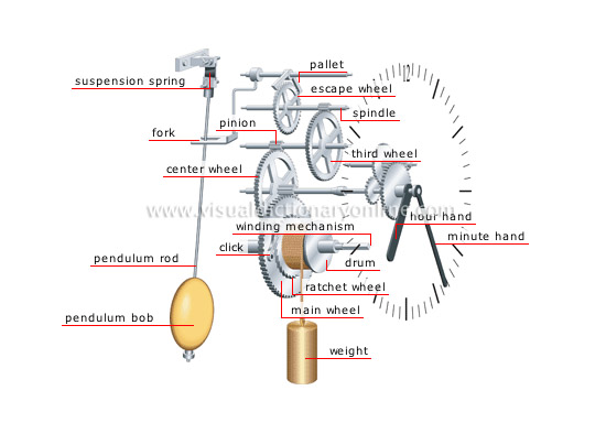 modern mechanical clock movement, modern mechanical clock movement