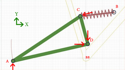 single pivot suspension