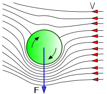 Spinning object