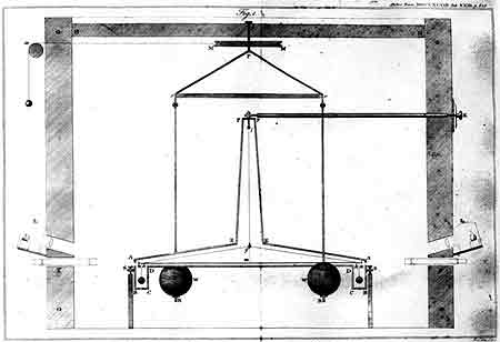 Torsion Balance Apparatus