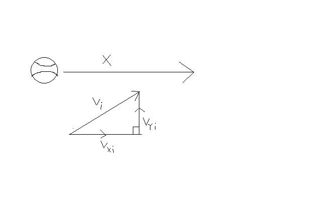 x-component