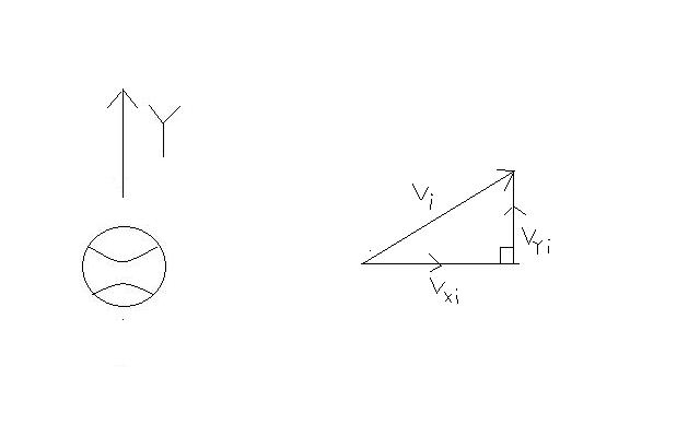 y-component