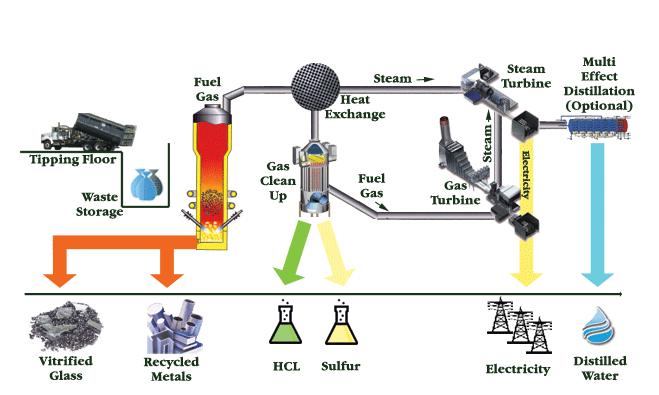 Electricity Flow Chart