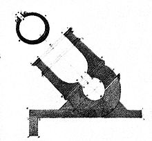 Early Mortar Desing