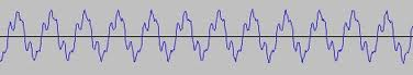 Distorted Waveform