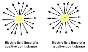 Electric Field