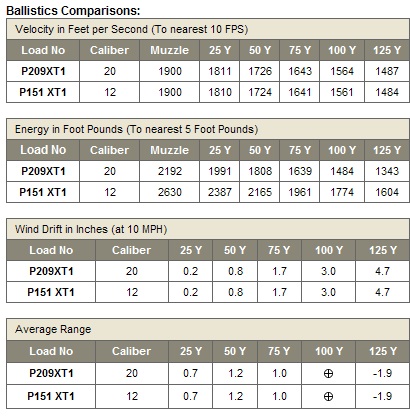 http://www.randywakeman.com/12vs20FederalBarnesTipped.jpg