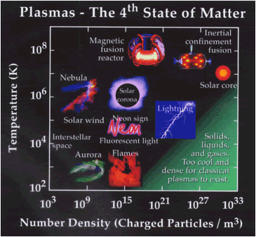 More diagrams!