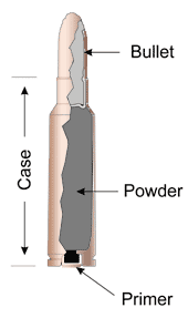 Cartridge Diagram