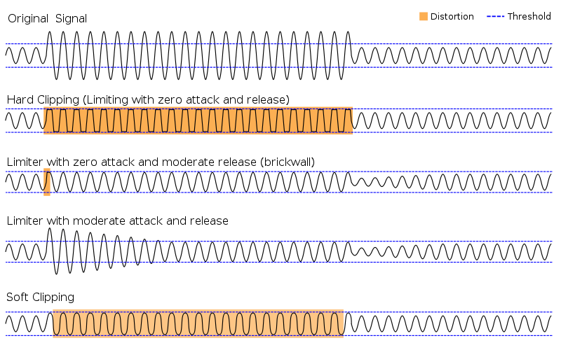 Audio Compression