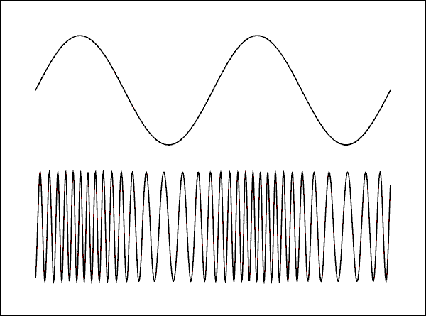 Modulation