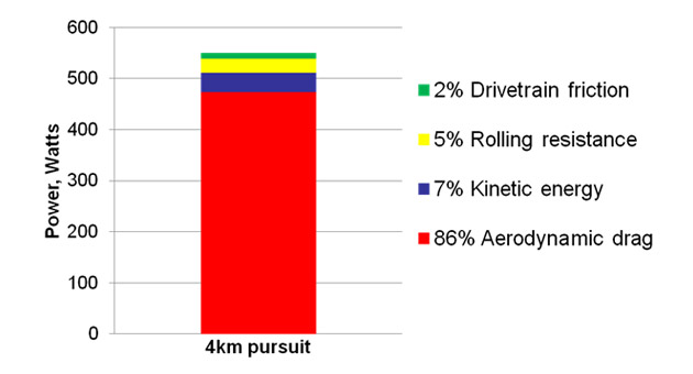 Powerbreakdown