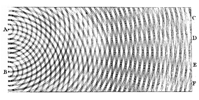 Young's Prediction of Interference Pattern