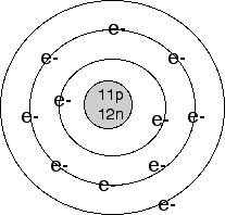 Example of atomic shells of Na